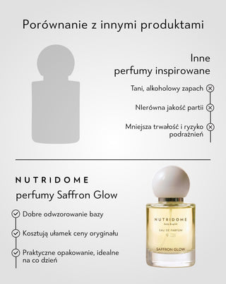 Woda perfumowana Saffron Glow Nutridome 50 ml - 5