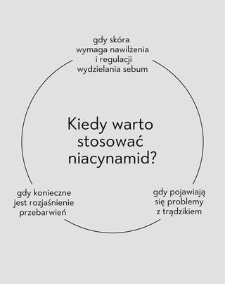 Niacynamid 15% serum do twarzy na niedoskonałości Nutridome