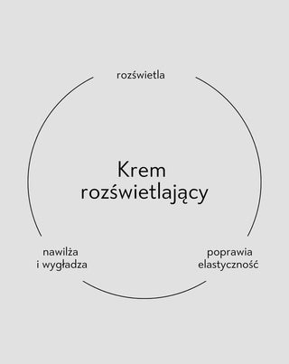 Rozświetlający krem do cery suchej zmniejsza zaczerwienienia i daje efekt glow Aggie