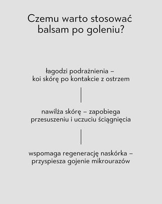 Balsam po goleniu z pantenolem i natychmiastowym efektem łagodzenia podrażnień Monolit