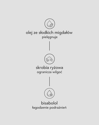 Dezodorant intymny ochrona i świeżość na cały dzień Nutridome - 4