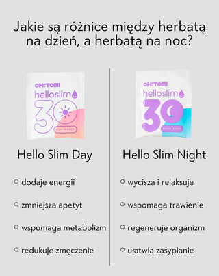 Detoks organizmu 30-dniowy spalacz tłuszczu herbaty na dzień i na noc Hello Slim Oh!Tomi