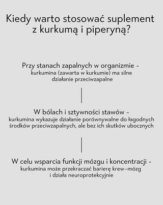 Kurkumina i piperyna na wsparcie trawienia i pracy wątroby suplement diety Nutridome 60 kapsułek - 3