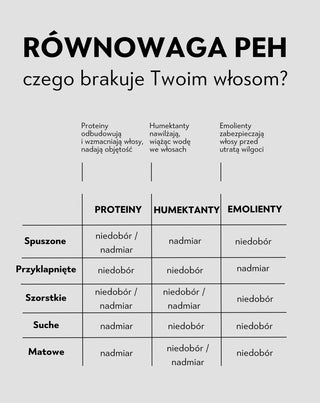 Zestaw odżywek PEH proteiny emolienty humektanty Twisty