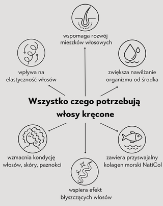 Kolagen do picia w proszku hydrolizowany Naticol na porost włosów z biotyną Hydrokolagen Twisty, kuracja 30 dni - 4