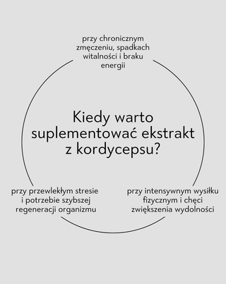 Kordyceps ekstrakt 1200mg 7% kwas kordycepsowy Energia Odporność Nutridome 60 kapsułek