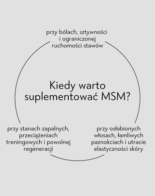 MSM metylosulfonylometan na stawy i kości suplement diety Nutridome 60 szt. - 3