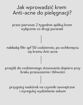 Krem na dzień przeciwtrądzikowy z kwasem salicylowym i azelainowym Anti-Acne Orphica Clinic 50 ml - 3