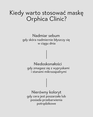Maska oczyszczająco-regenerująca z białą glinką Anti-Acne Orphica Clinic 100 ml - 3