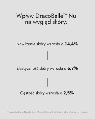 Eliksir anti–aging z kolagenem rybim i kompleksem DracoBelle™ Nu Orphica Clinic Ageless - 5