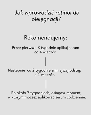 Serum na noc wspierające regenerację skóry problematycznej Anti-Acne Orphica Clinic 50 ml