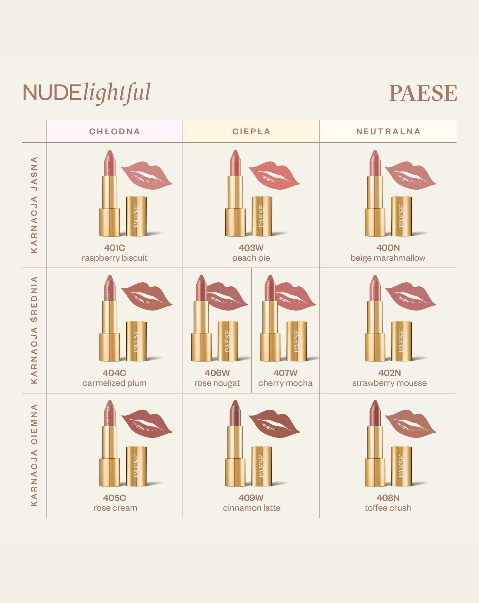 Kremowa pomadka uwydatniająca usta NUDElightful Paese - 400 beige marshmallow - 3