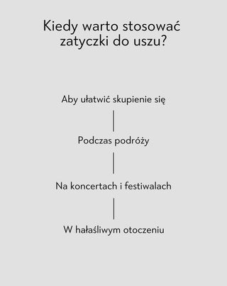 Zatyczki do uszu wyciszające stopery zestaw cztery rozmiary Nutridome - 4